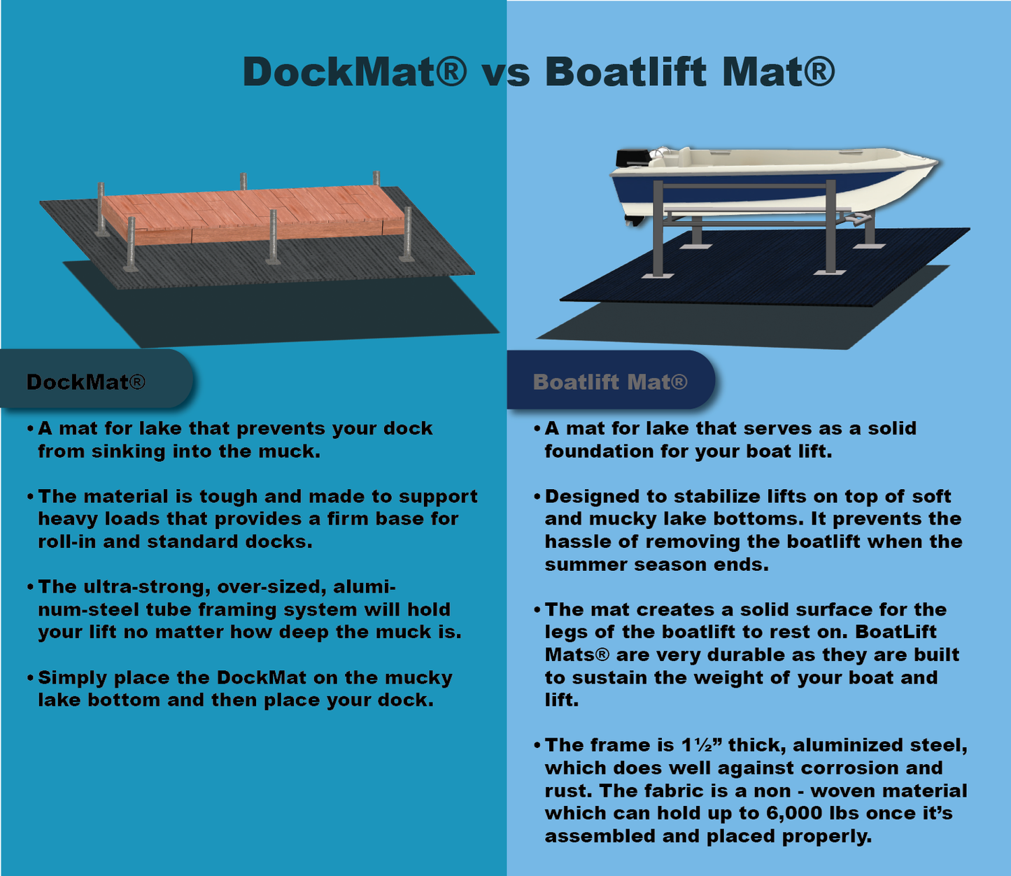 DockMatimme - DockMat