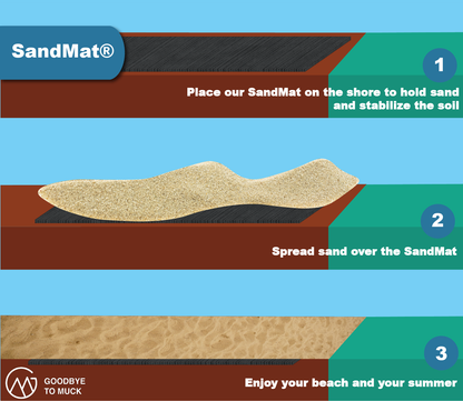 Sand Matin - Sand Mat 