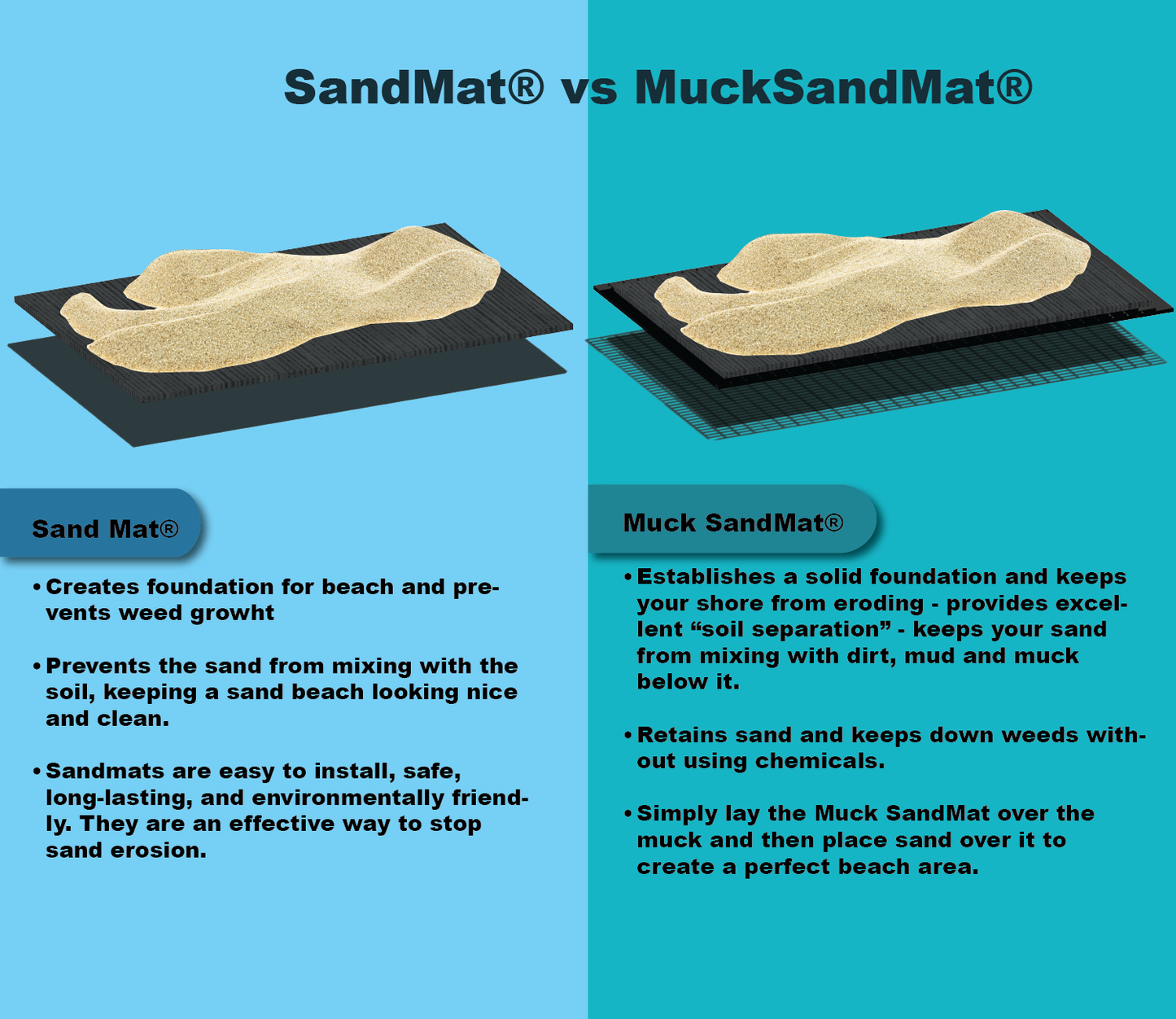 Sand Matin - Sand Mat 